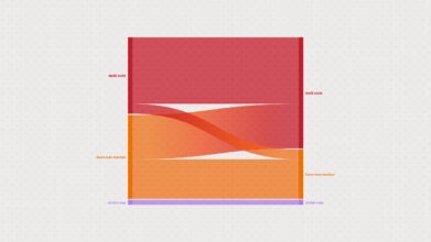 Wählerstromanalyse Symbolgrafik ©floo.Magazin