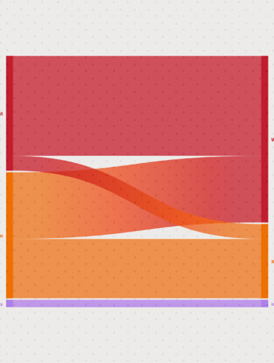 Wählerstromanalyse Symbolgrafik ©floo.Magazin