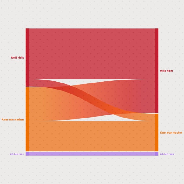 Wählerstromanalyse Symbolgrafik ©floo.Magazin