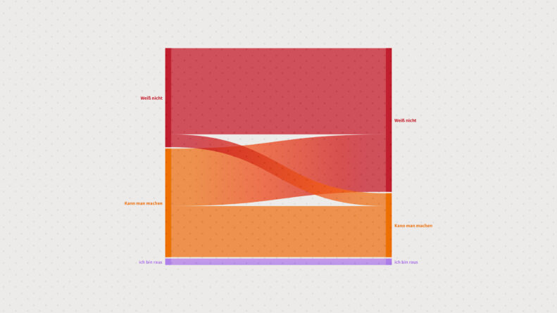 Wählerstromanalyse Symbolgrafik ©floo.Magazin