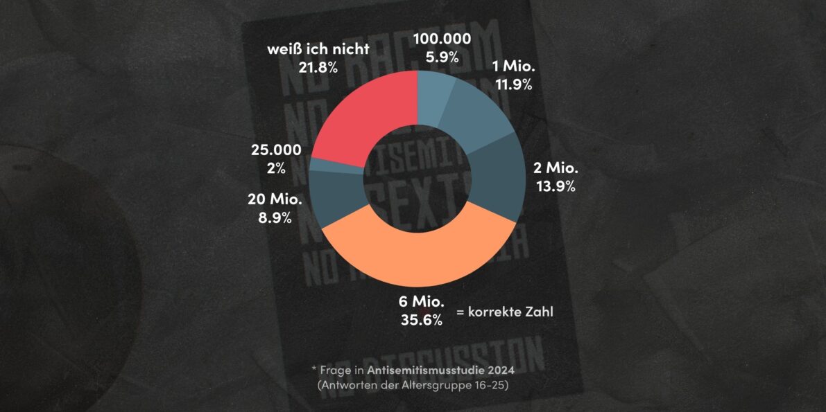 floo WEB Cover Antisemitismus Studie 2024 // floo.Magazin