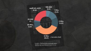 floo WEB Cover Antisemitismus Studie 2024 // floo.Magazin
