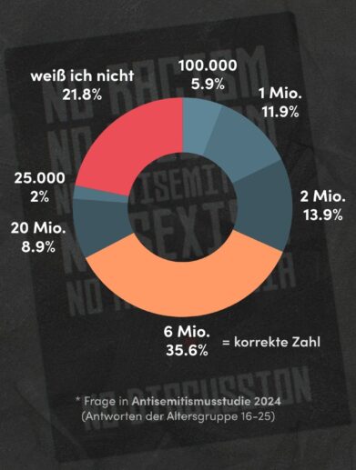 floo WEB Cover Antisemitismus Studie 2024 // floo.Magazin