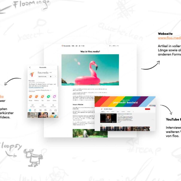 floo plan 03 // floo.Magazin